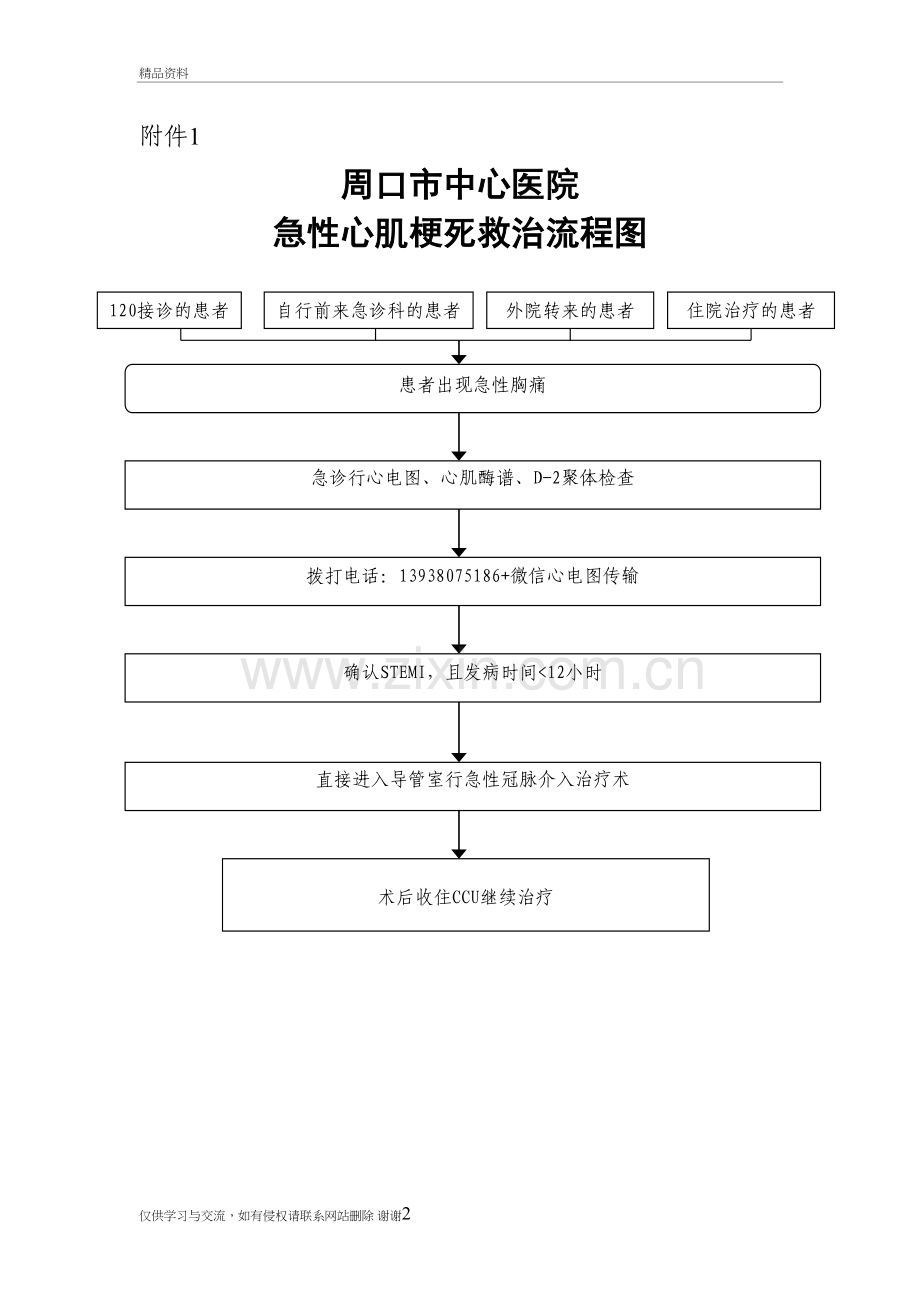 六大重点病种急诊流程知识分享.doc_第2页