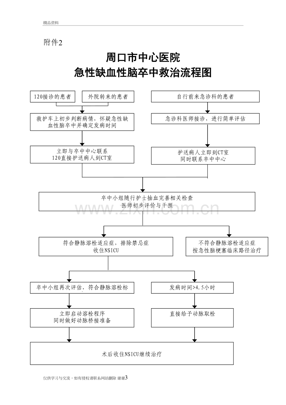 六大重点病种急诊流程知识分享.doc_第3页