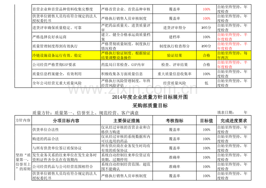 新GSP企业年质量方针目标展开图及考核表培训资料.xls_第2页