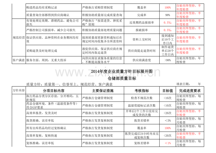 新GSP企业年质量方针目标展开图及考核表培训资料.xls_第3页