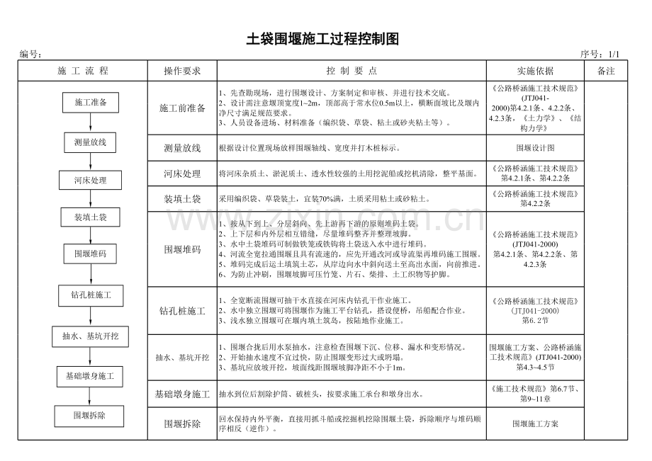 土袋围堰施工(过程控制图)教学提纲.xls_第1页