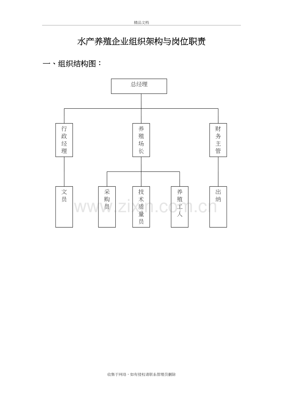 水产养殖企业组织架构与岗位职责知识讲解.doc_第2页