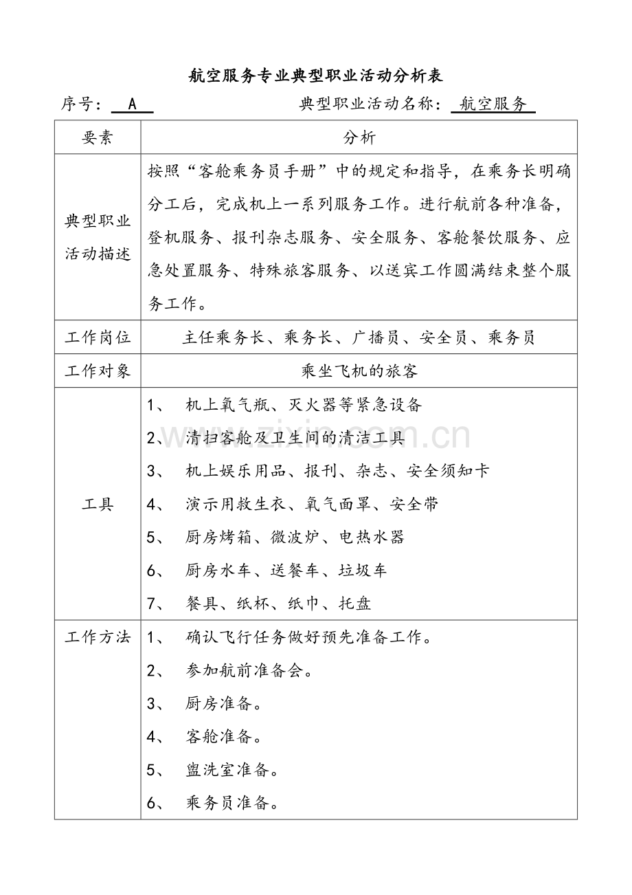 航空服务专业典型职业活动分析表(客舱服务)讲解学习.doc_第1页