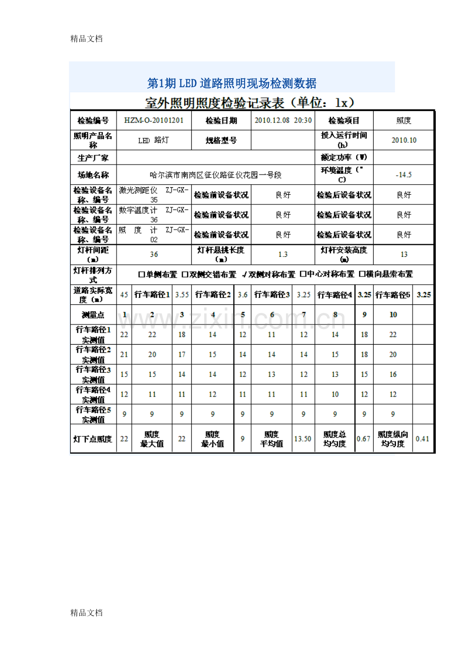 第1期LED道路照明现场检测数据教学提纲.doc_第1页