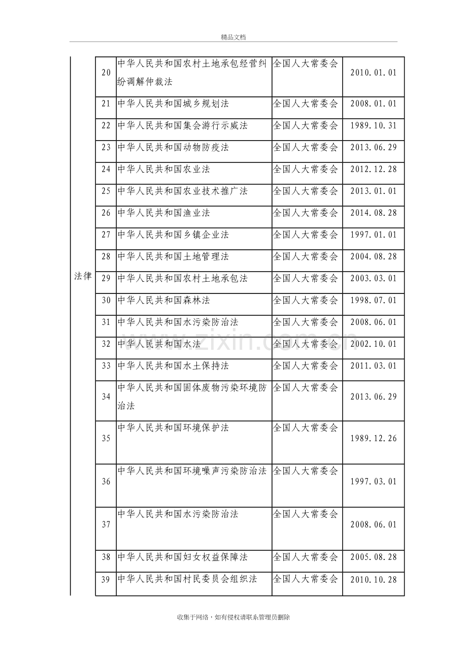 乡镇执法依据附件资料.doc_第3页