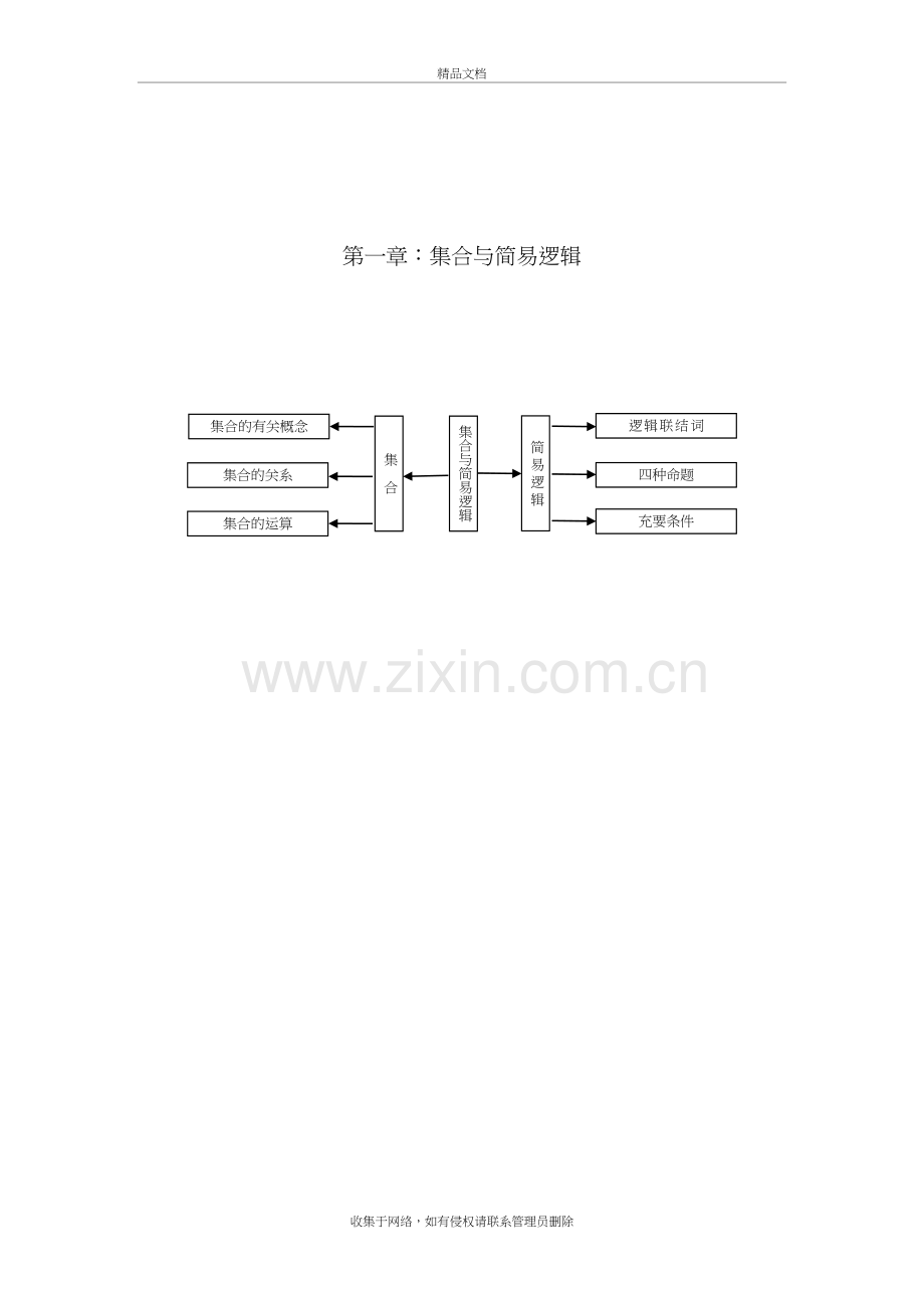 高中数学知识结构图教学提纲.doc_第2页