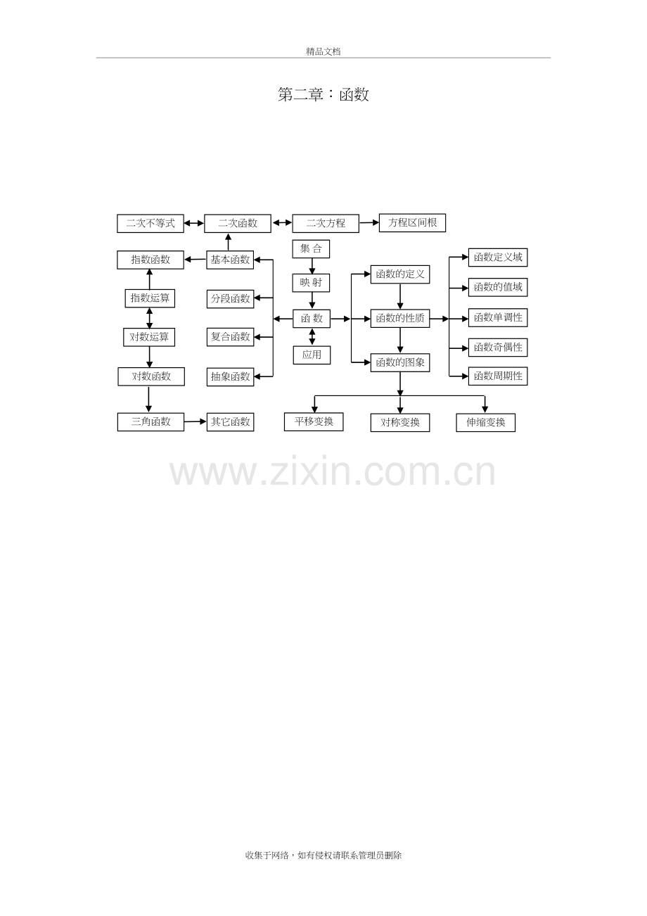 高中数学知识结构图教学提纲.doc_第3页