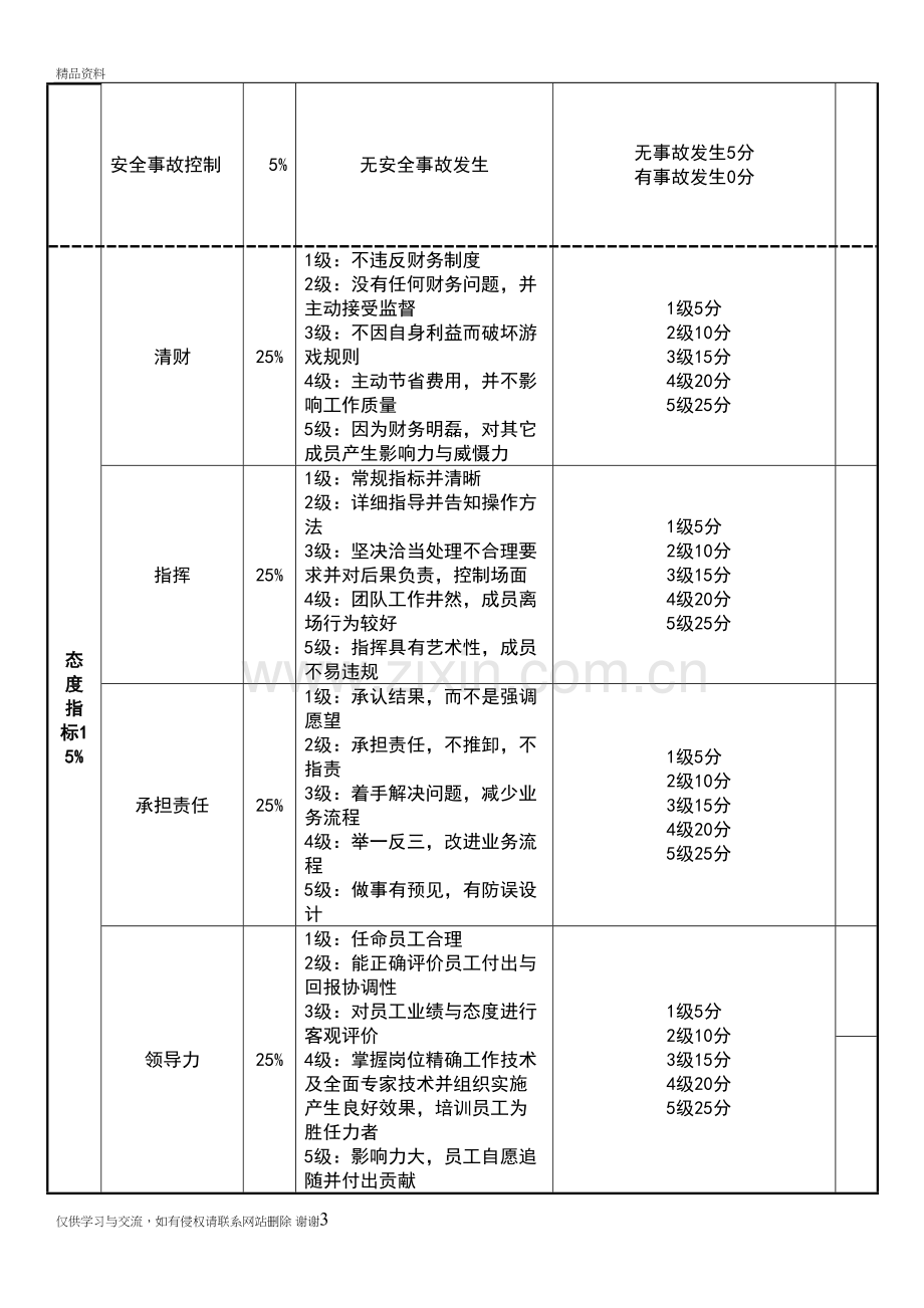 生产部经理绩效考核表教学内容.doc_第3页