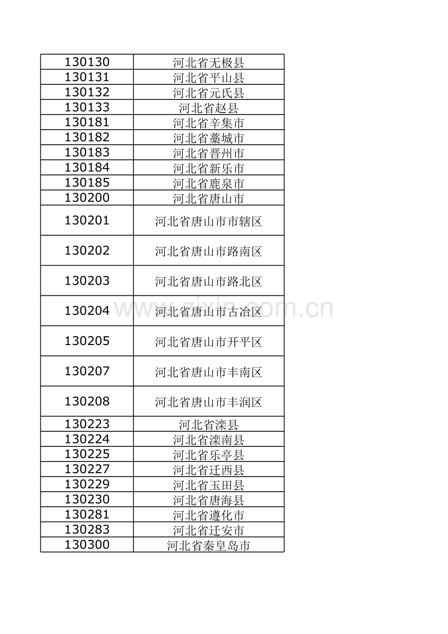 生源所在地代码查询培训资料.xls_第3页