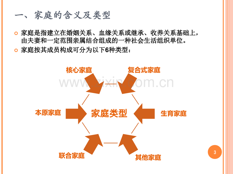 第8章-家庭生命周期、角色分工与购买行为教案资料.ppt_第3页