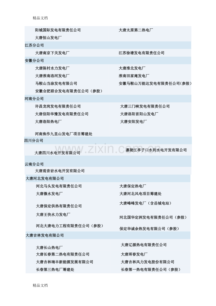 五大电力集团公司下属电厂明细教学内容.doc_第2页