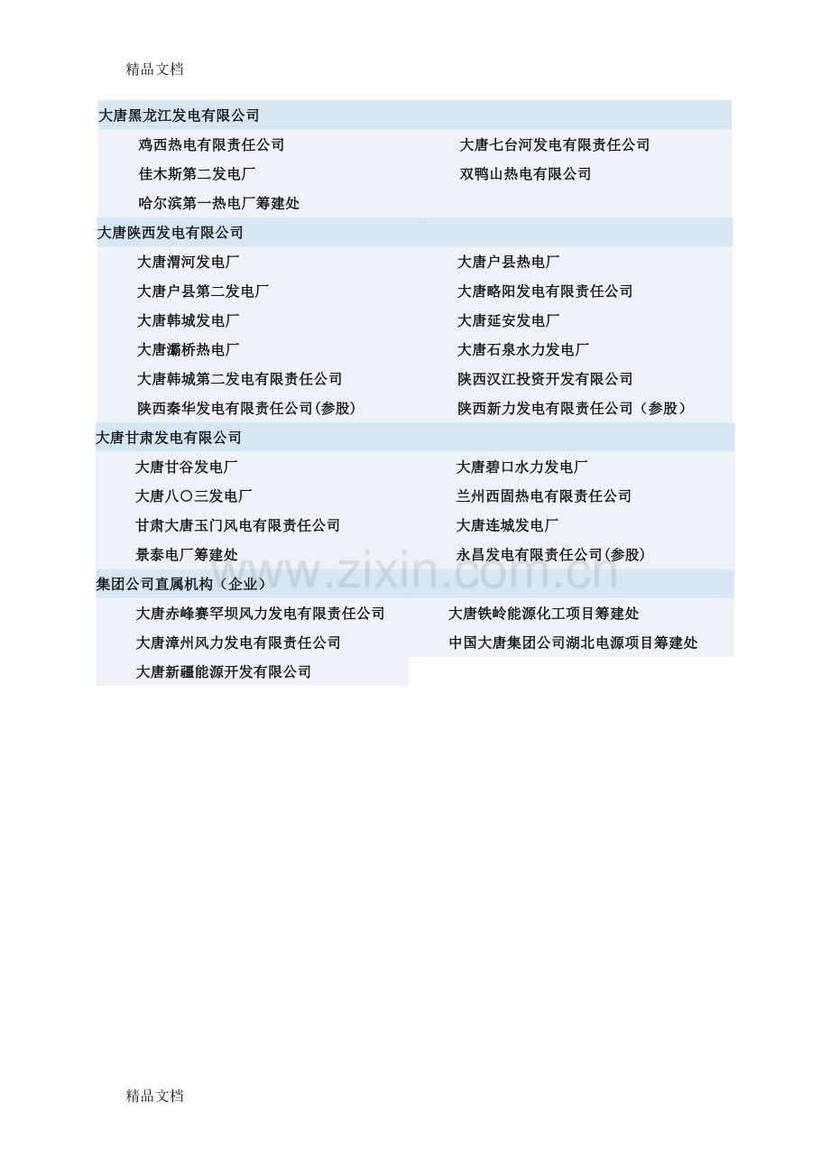 五大电力集团公司下属电厂明细教学内容.doc_第3页