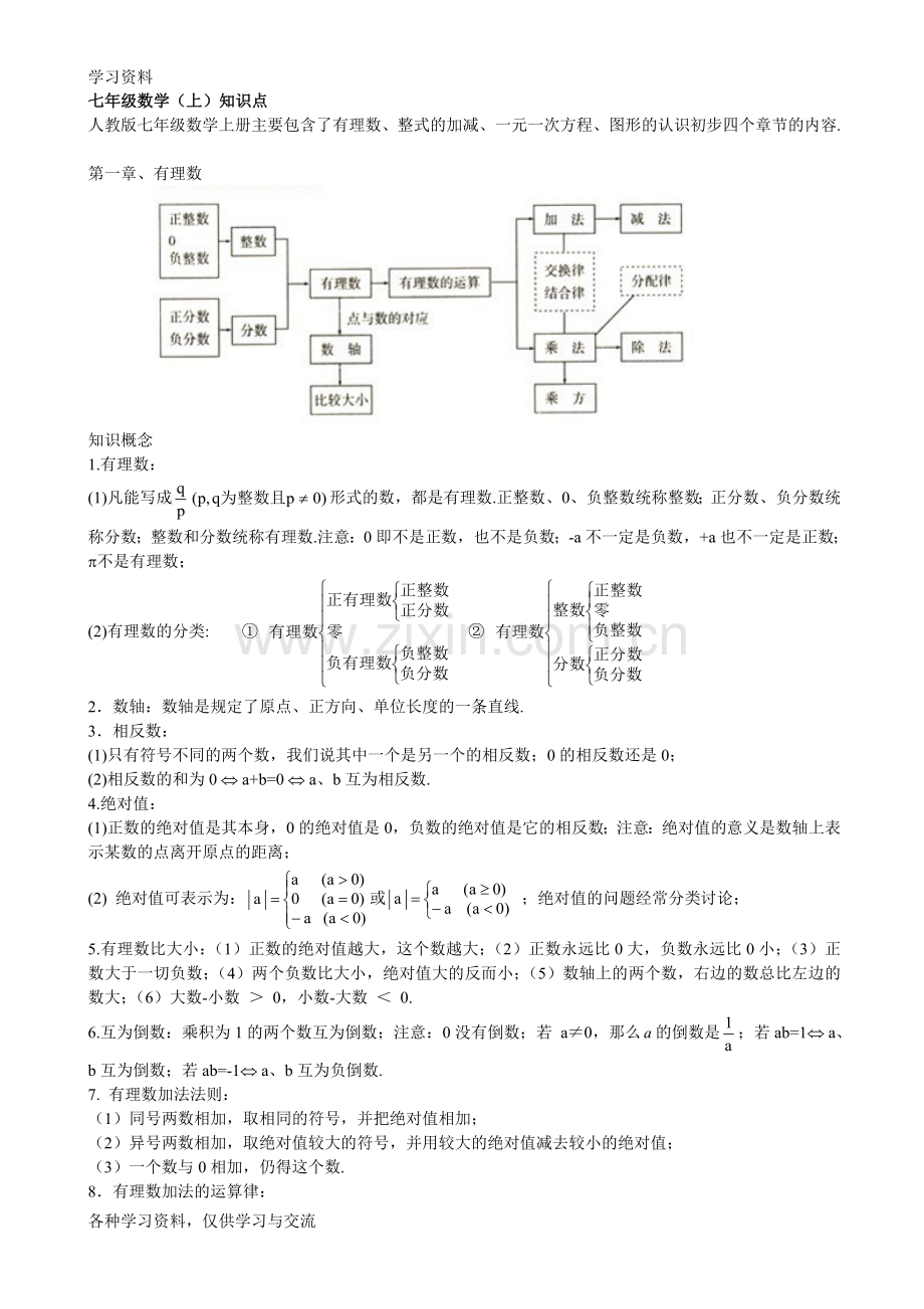 人教版初中数学各章节知识点总结复习课程.doc_第1页