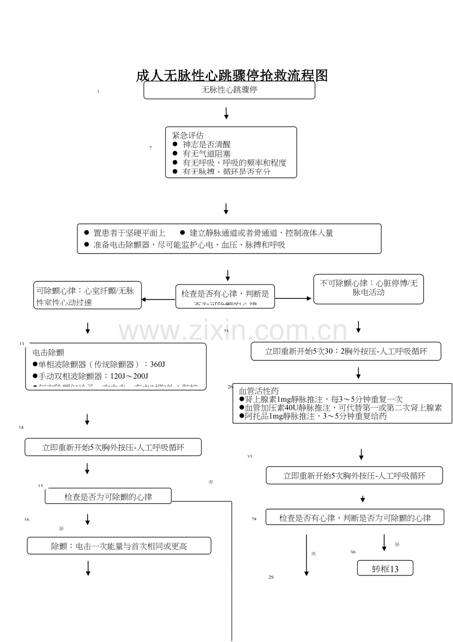 心脏骤停抢救流程资料.doc_第2页