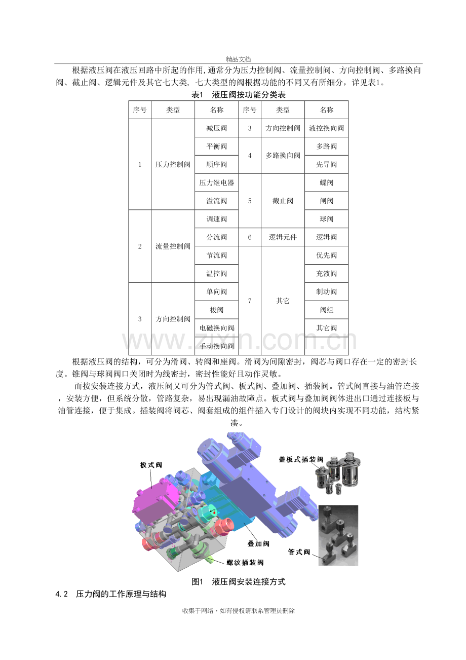 液压阀选型指南资料.doc_第3页