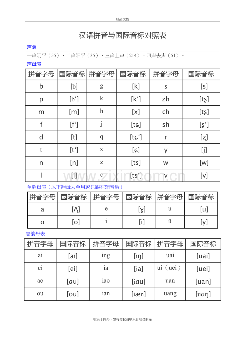 汉语拼音与国际音标对照表复习进程.doc_第2页