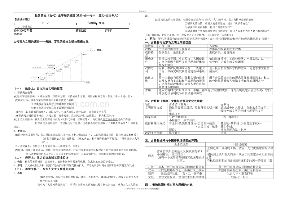 二轮复习知识提纲：世界历史教学文案.doc_第2页