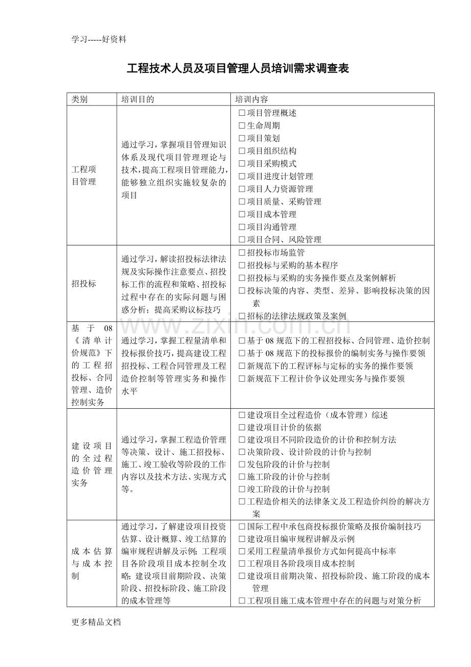 工程技术人员及项目管理人员培训需求调查表资料讲解.doc_第3页