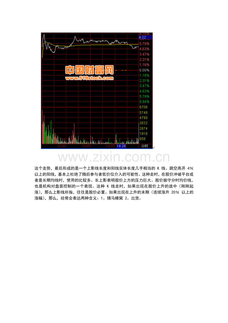 分时图研判教学内容.doc_第2页