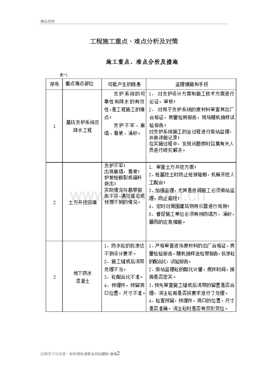 工程施工重点难点分析及对策讲课讲稿.doc_第2页