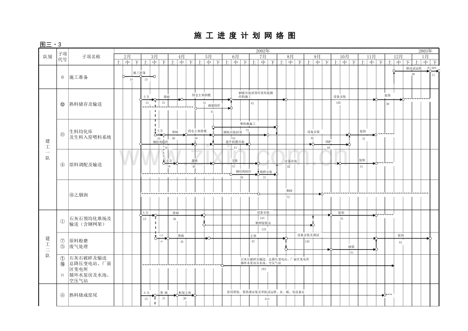 施工进度计划网络图参考说课讲解.xls_第1页