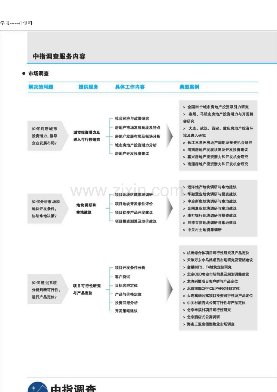 决策者-房地产企业抗压能力测试教学文案.docx_第3页