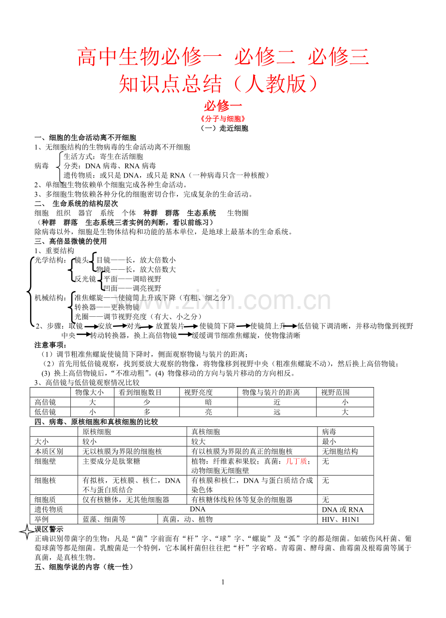 高中生物必修一、必修二、必修三知识点总结(人教版)90068复习过程.doc_第1页