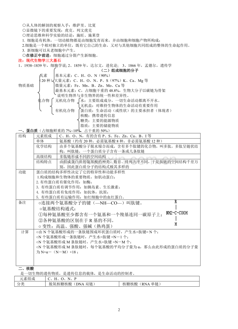 高中生物必修一、必修二、必修三知识点总结(人教版)90068复习过程.doc_第2页