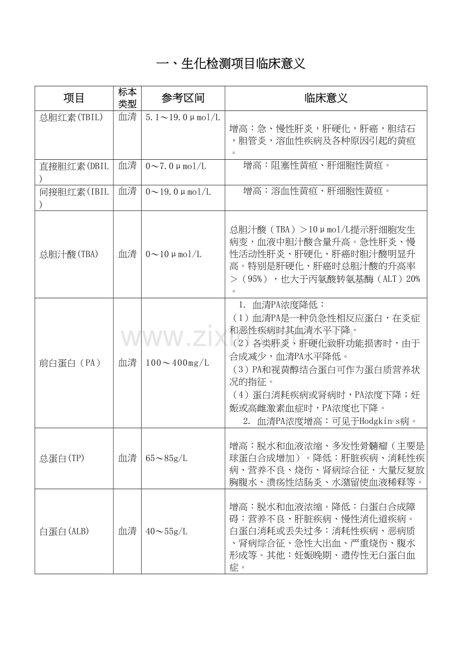 生化检测项目临床意义说课讲解.doc_第2页