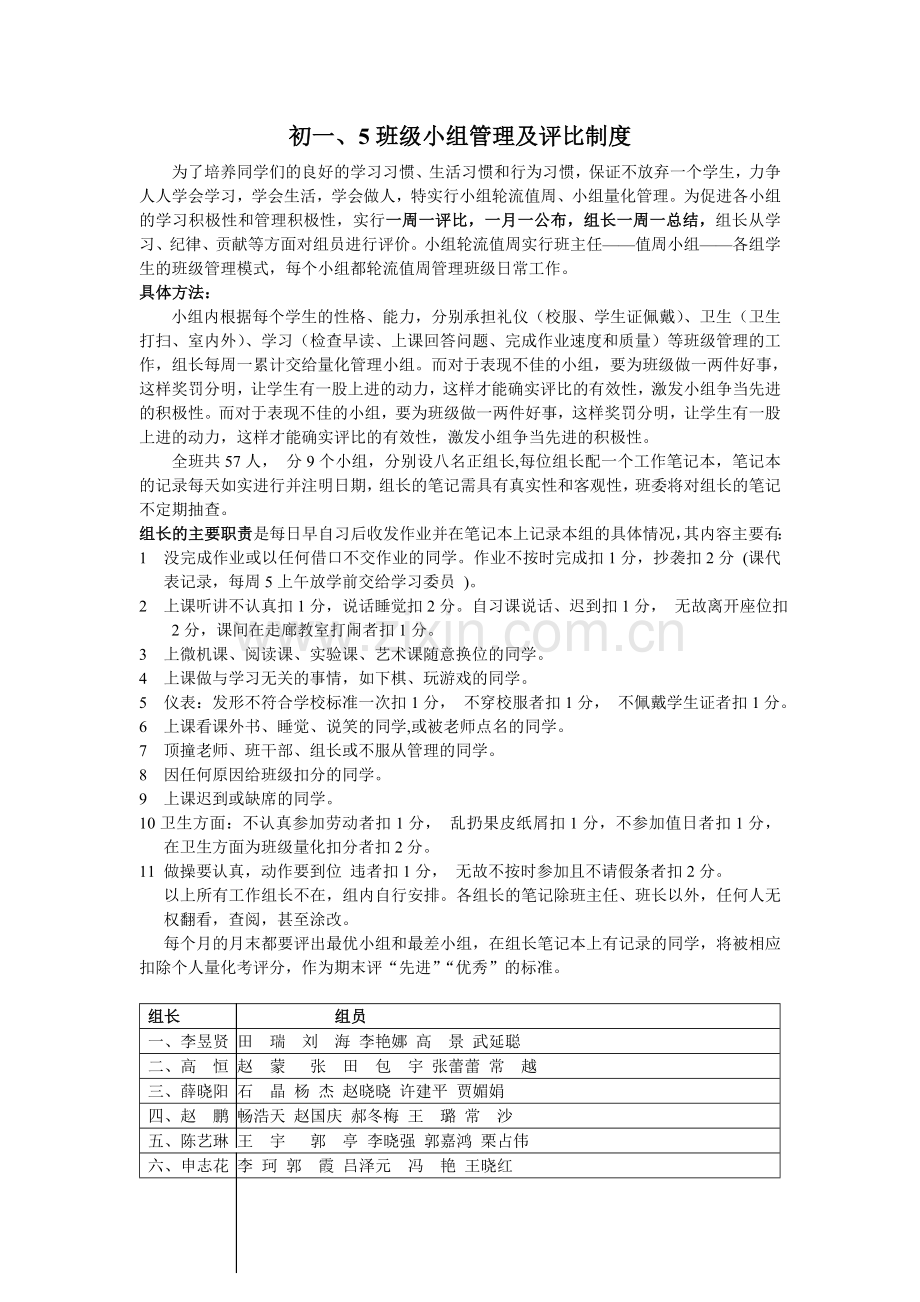 班级小组管理及评比制度讲解学习.doc_第1页