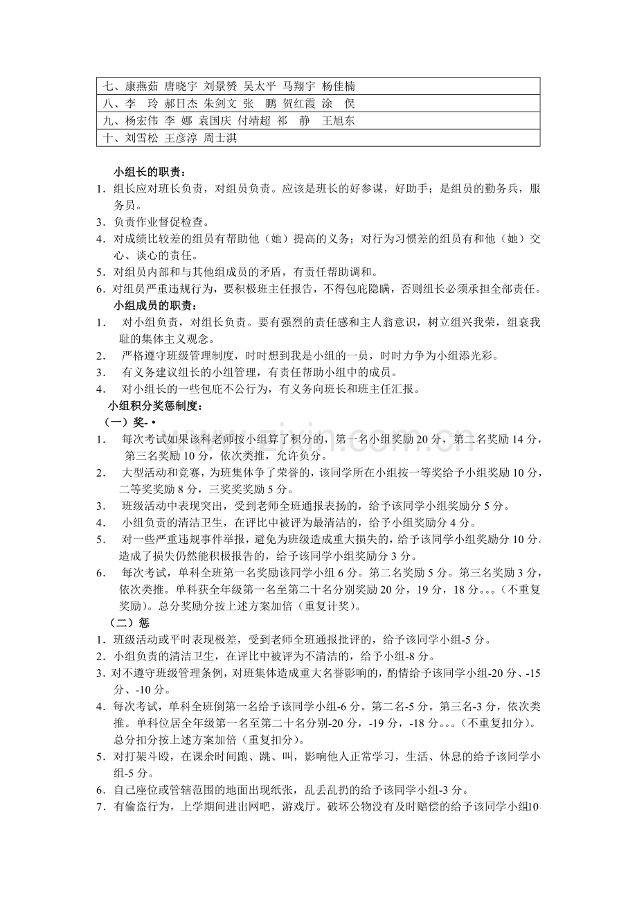 班级小组管理及评比制度讲解学习.doc_第2页