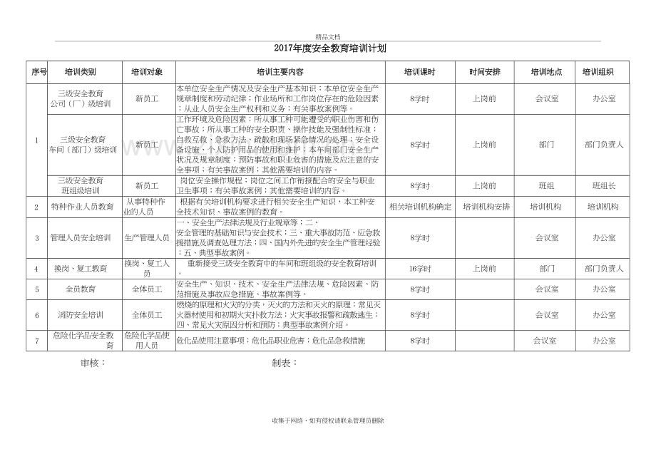 年度安全教育培训教育计划表教案资料.doc_第2页