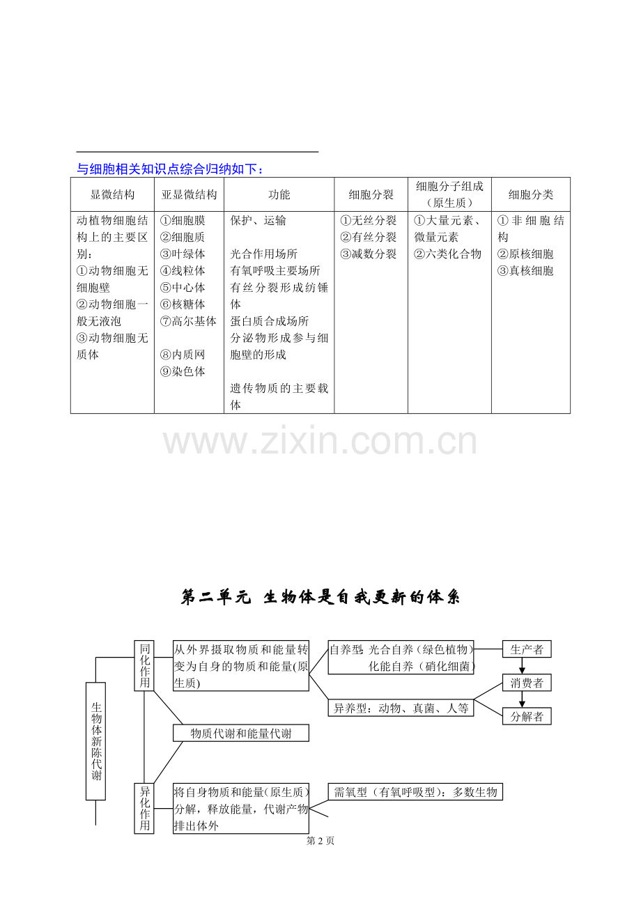 高中生物图解讲解学习.doc_第2页