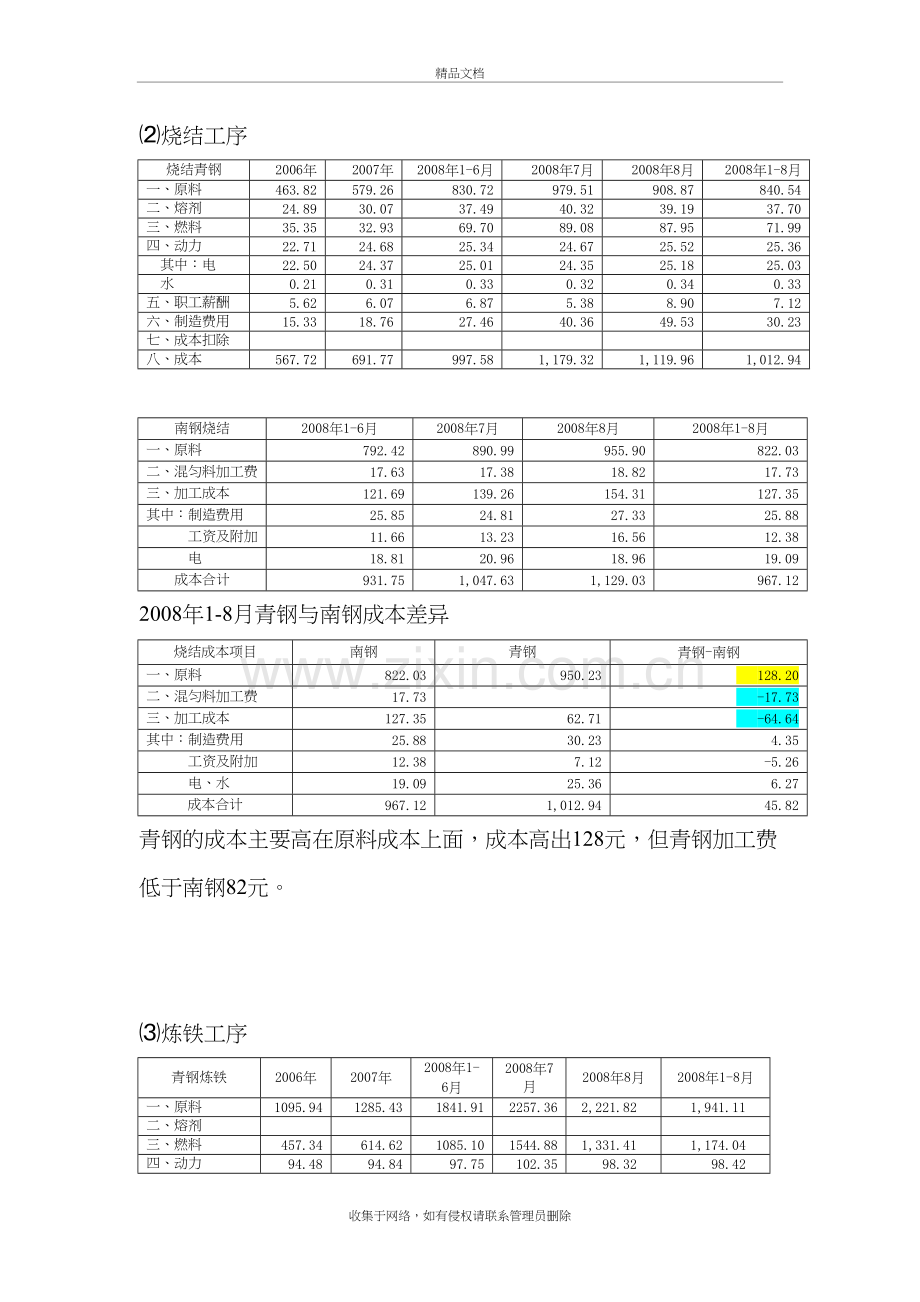 青钢成本深入分析学习资料.doc_第3页