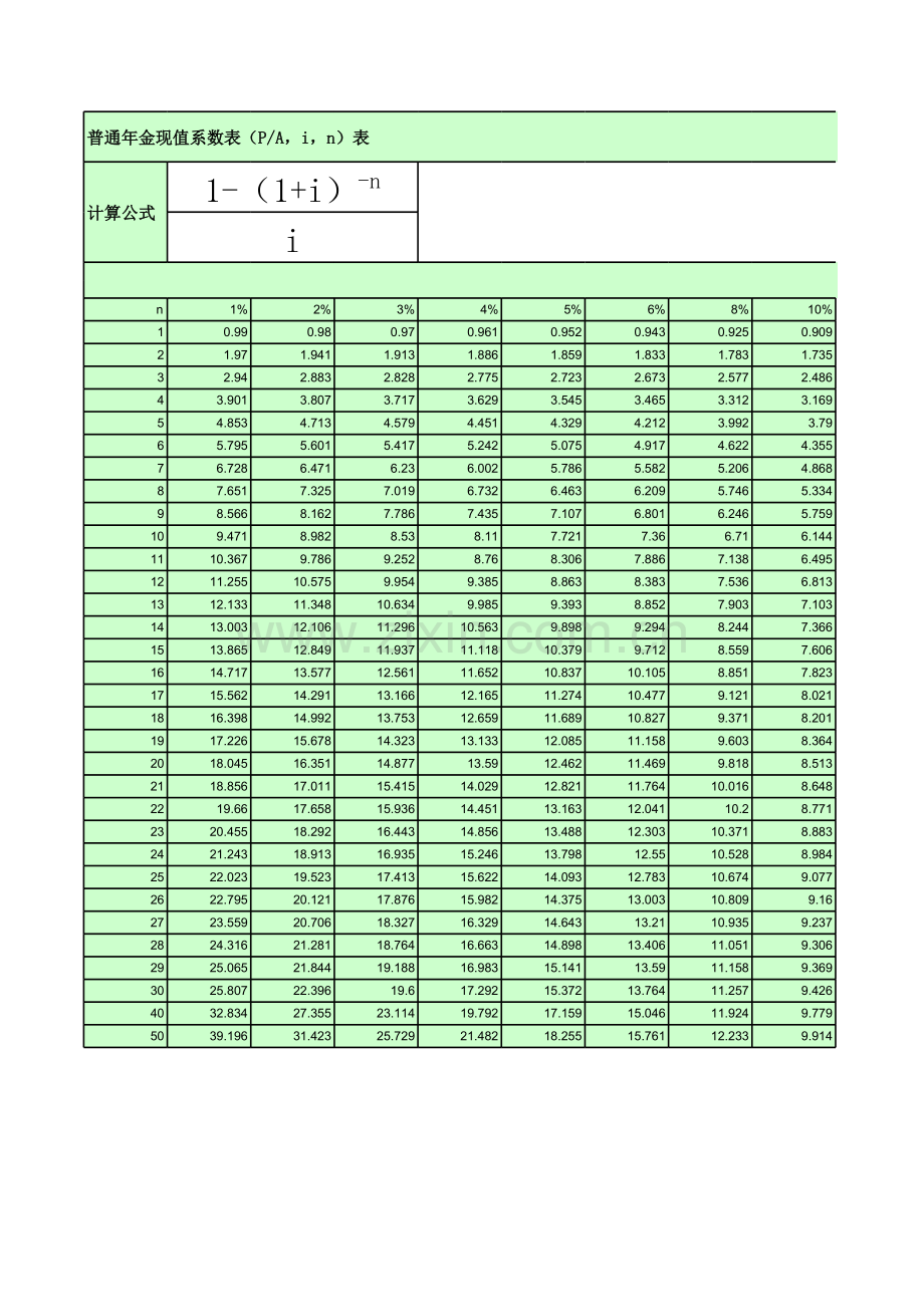 普通年金现值系数表12112讲课教案.xls_第1页