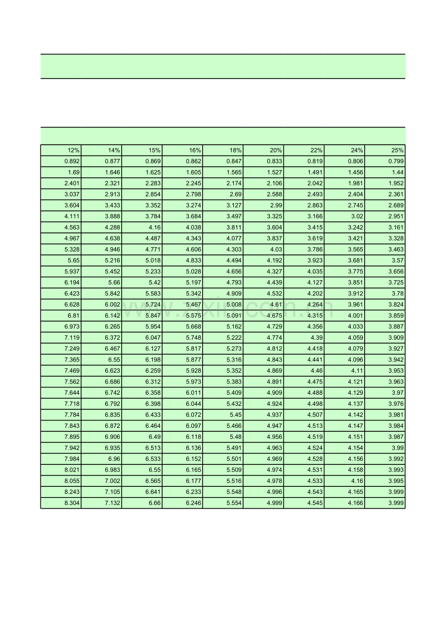 普通年金现值系数表12112讲课教案.xls_第2页