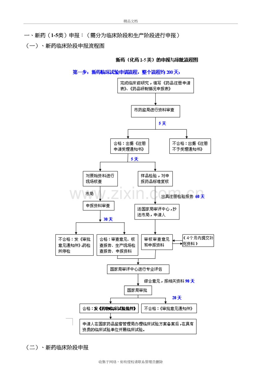 化药申报注册SFDA流程SOP复习过程.doc_第3页