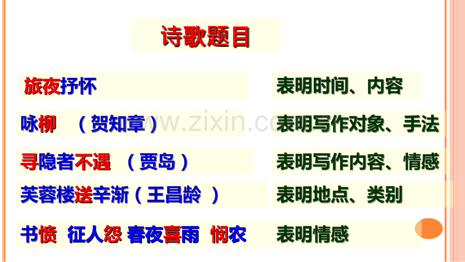 读懂诗家语(二)word版本.ppt_第3页