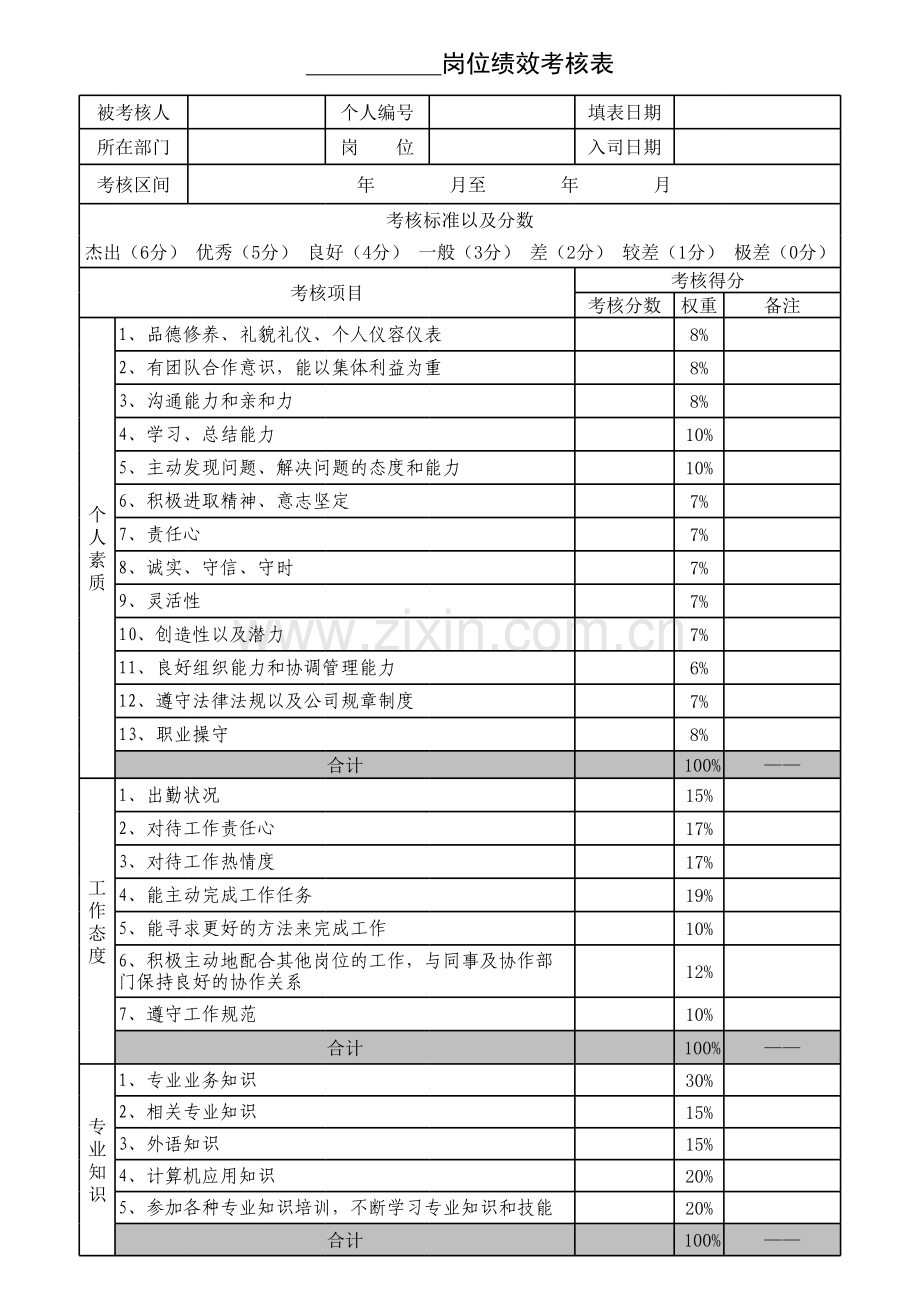 360度员工绩效考核表演示教学.xls_第1页