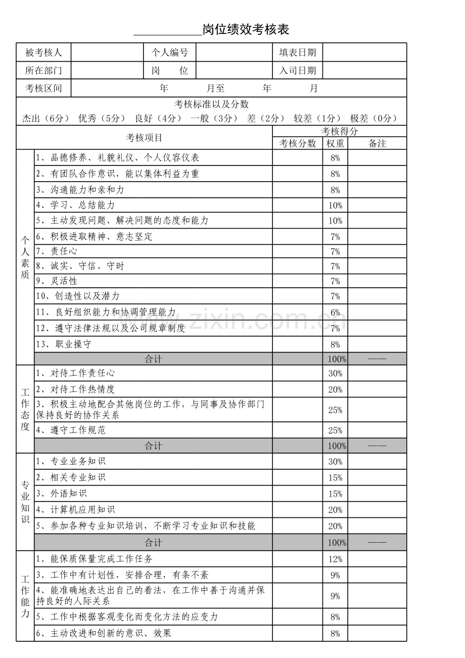 360度员工绩效考核表演示教学.xls_第3页