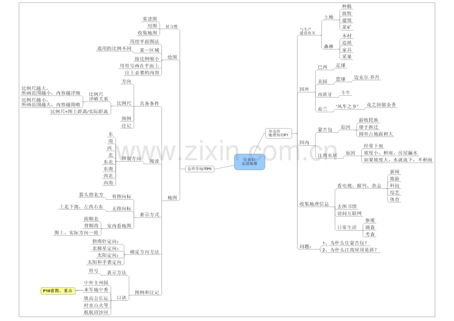 七年级地理上册思维导图讲课讲稿.doc_第1页