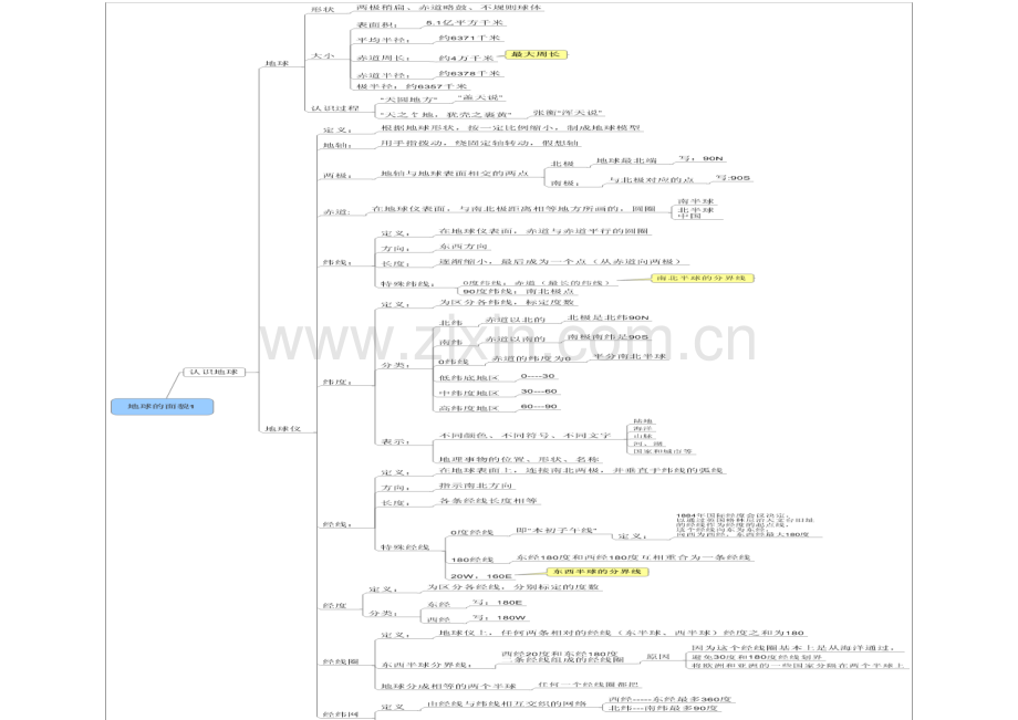 七年级地理上册思维导图讲课讲稿.doc_第3页