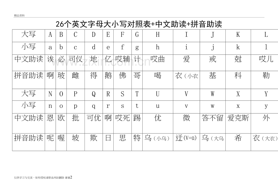 26个字母大小写及中英文读音对照表+中文助读+拼音助读教学文案.doc_第2页