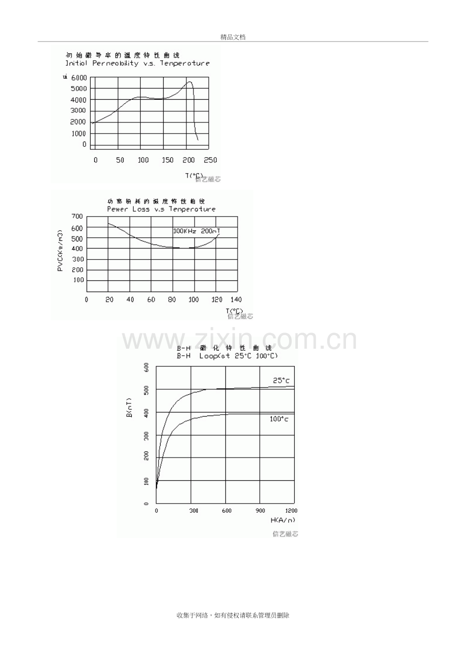 PC40-软磁铁氧体磁芯的材质特性参数和曲线图教学提纲.docx_第3页