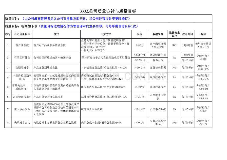 制造工厂质量目标教学文稿.xls_第1页