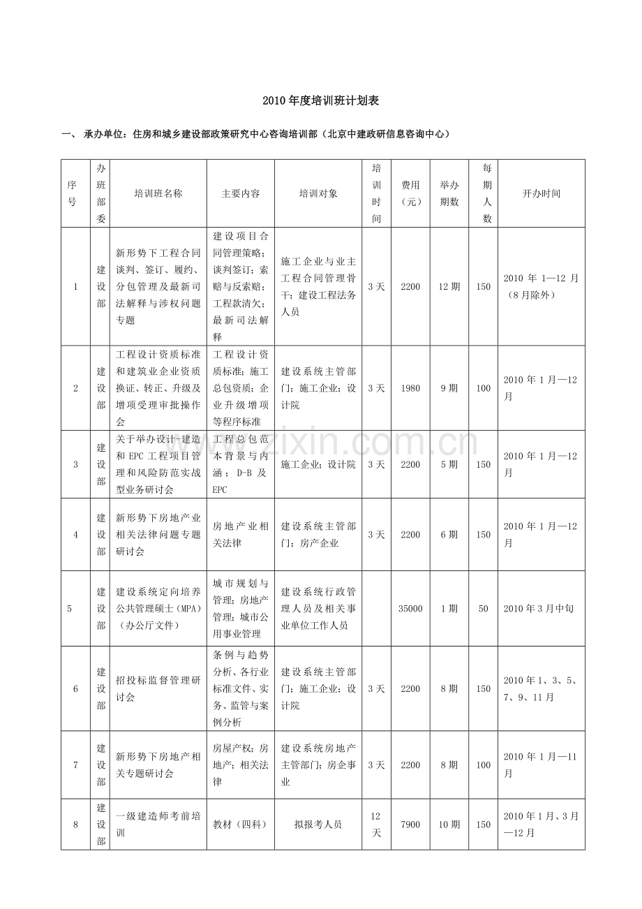 北京中建政研信息咨询中心讲课稿.doc_第2页