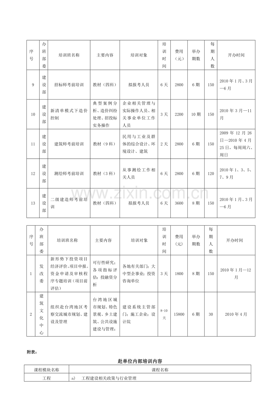 北京中建政研信息咨询中心讲课稿.doc_第3页