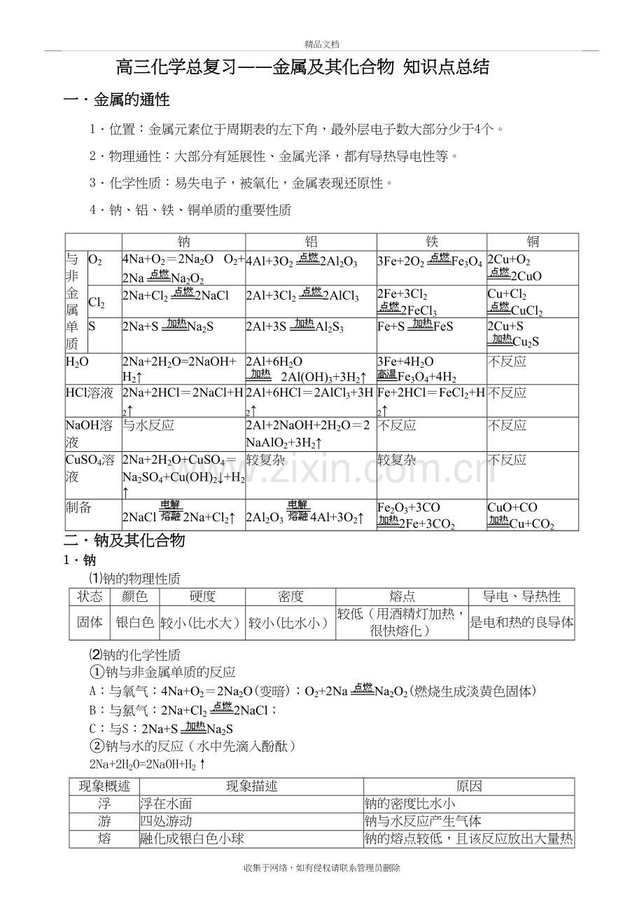 2020年高考一轮复习---金属及其化合物知识点总结上课讲义.doc_第2页