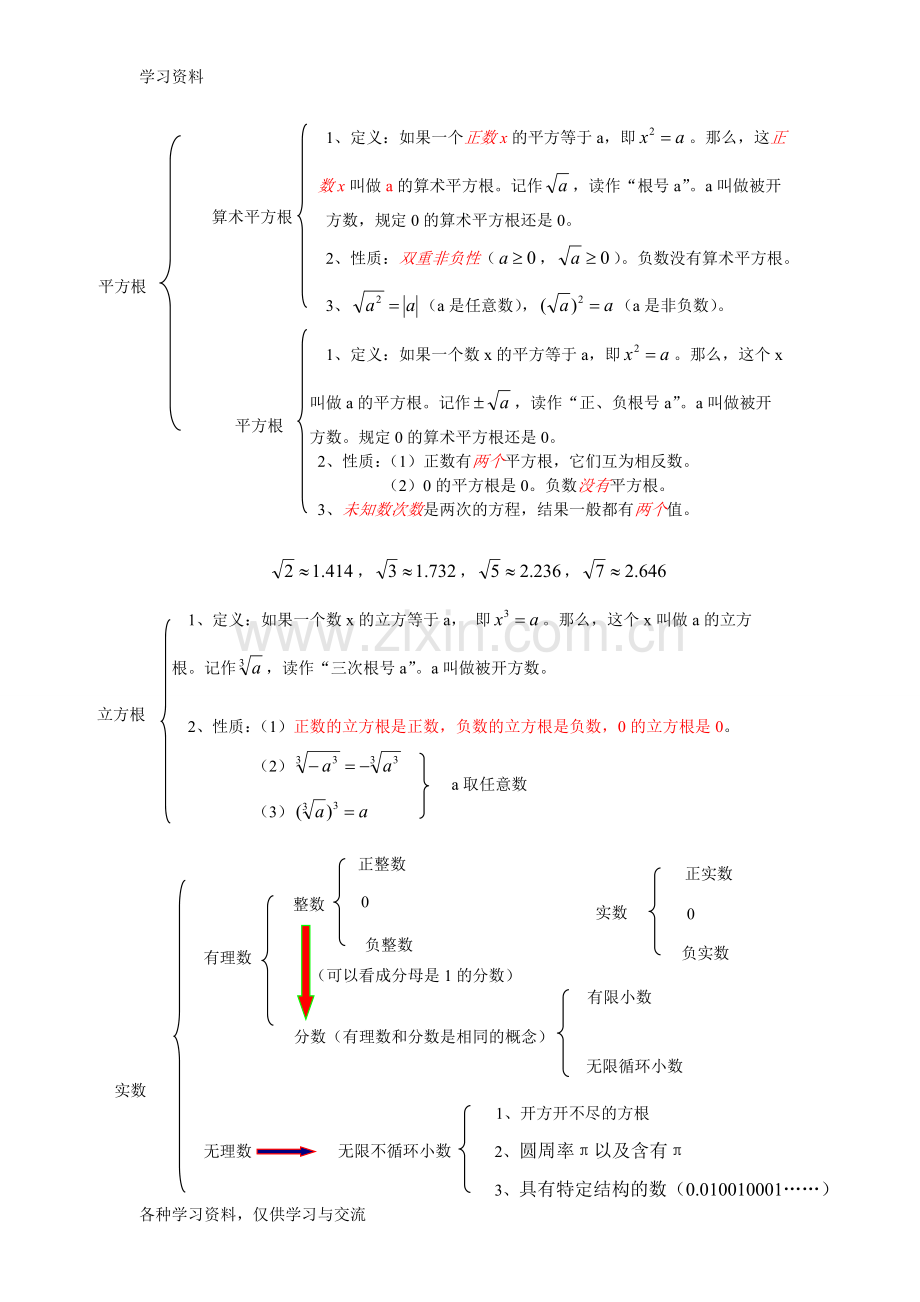 人教版实数知识点总结电子教案.doc_第1页