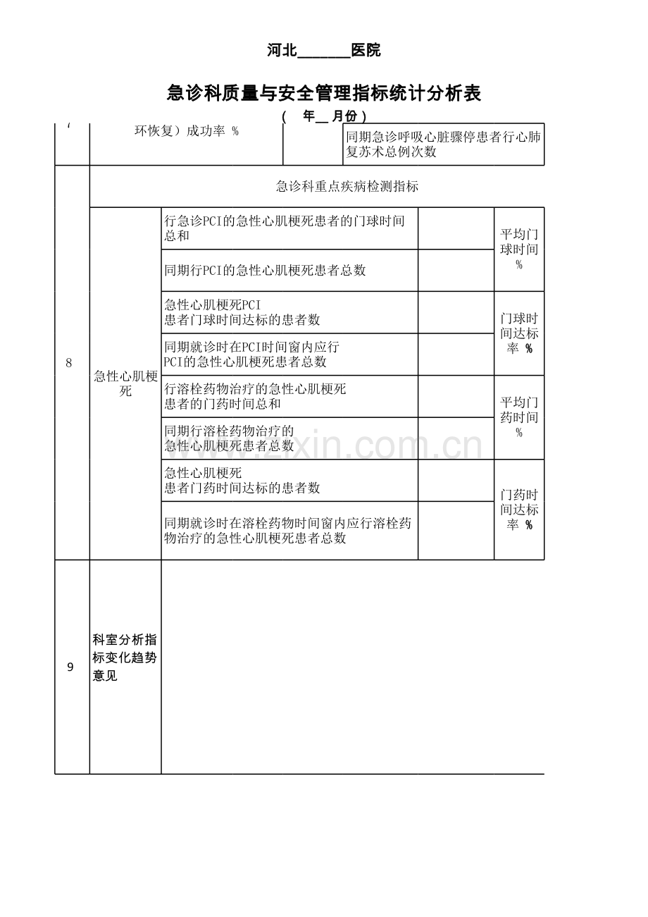 急诊科质控指标统计分析表讲课教案.xls_第2页